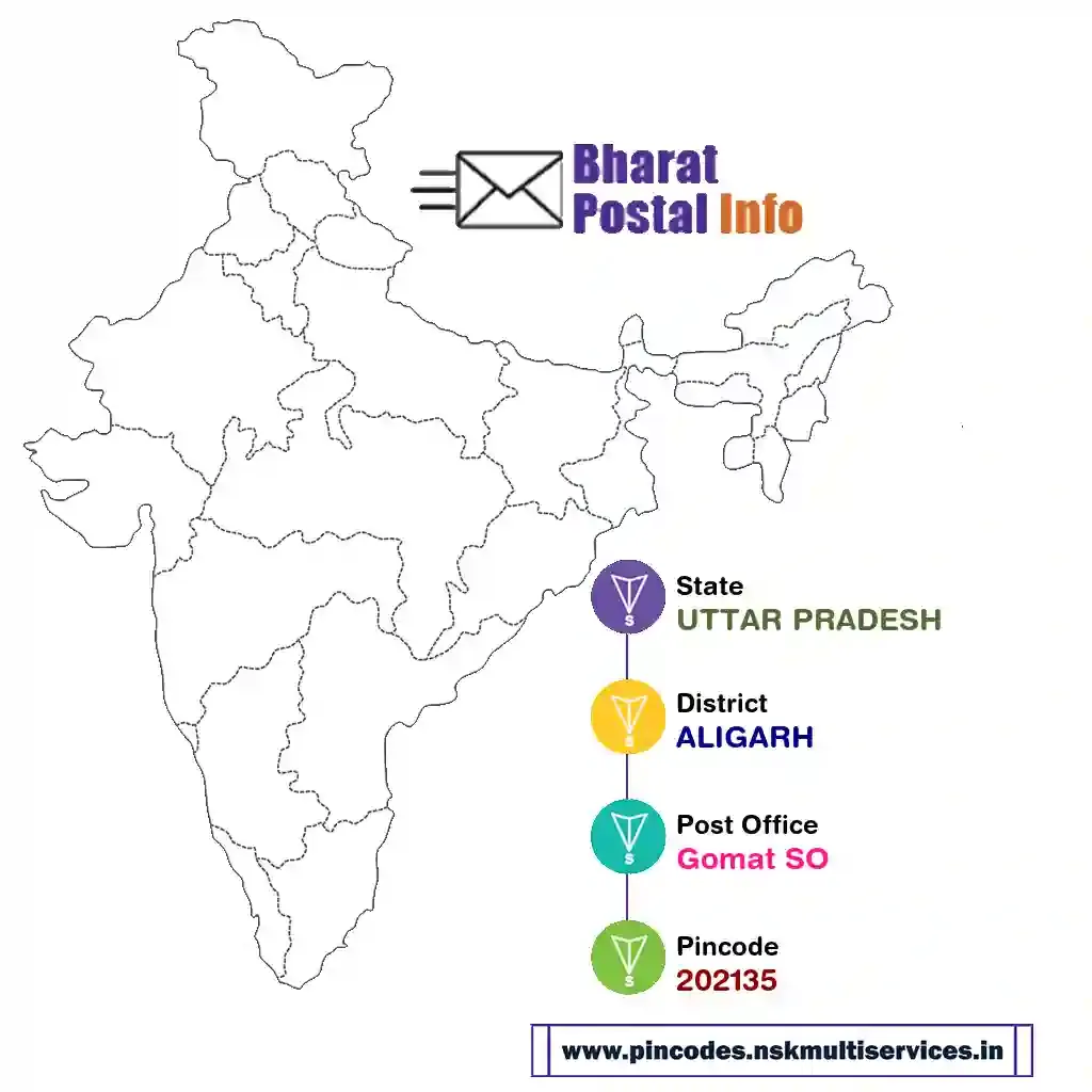 uttar pradesh-aligarh-gomat so-202135